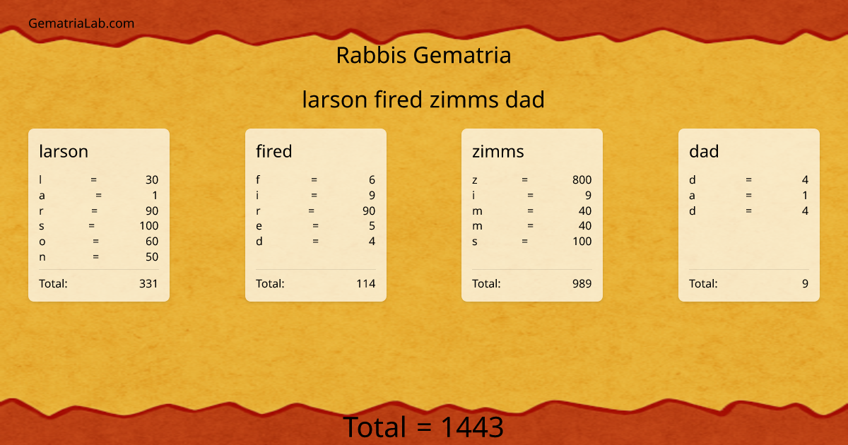 larson fired zimms dad in rabbis Gematria